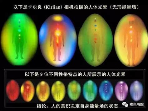 能量光顏色|【靈氣的顏色】靈氣的色彩秘密：揭開你獨特的能量場光譜